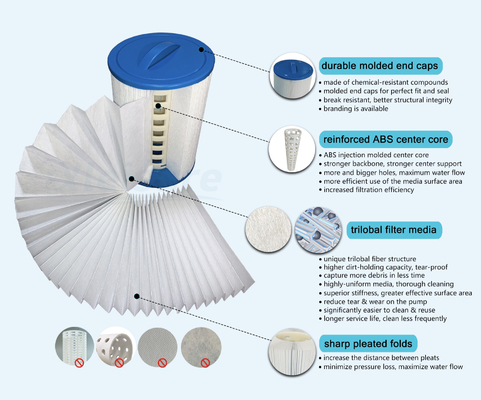 Customizable Logo Spa and Pool Water Filter Cartridge 6CH-502 PAS50SV-F2M FC-0311 Filter for Cleaning Hot Tubs